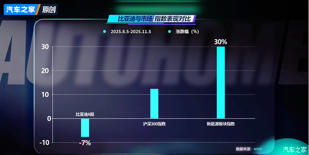 比亚迪为何股价业绩双杀?一文看懂三季度财报